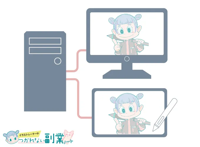 液タブ　PC接続