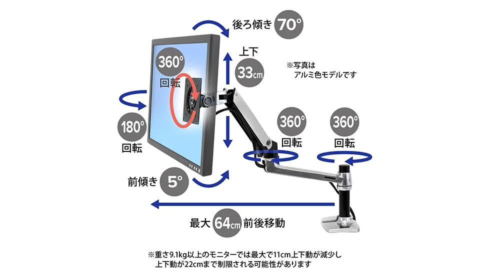 エルゴトロン LX 液タブ おすすめ モニターアーム 可動域